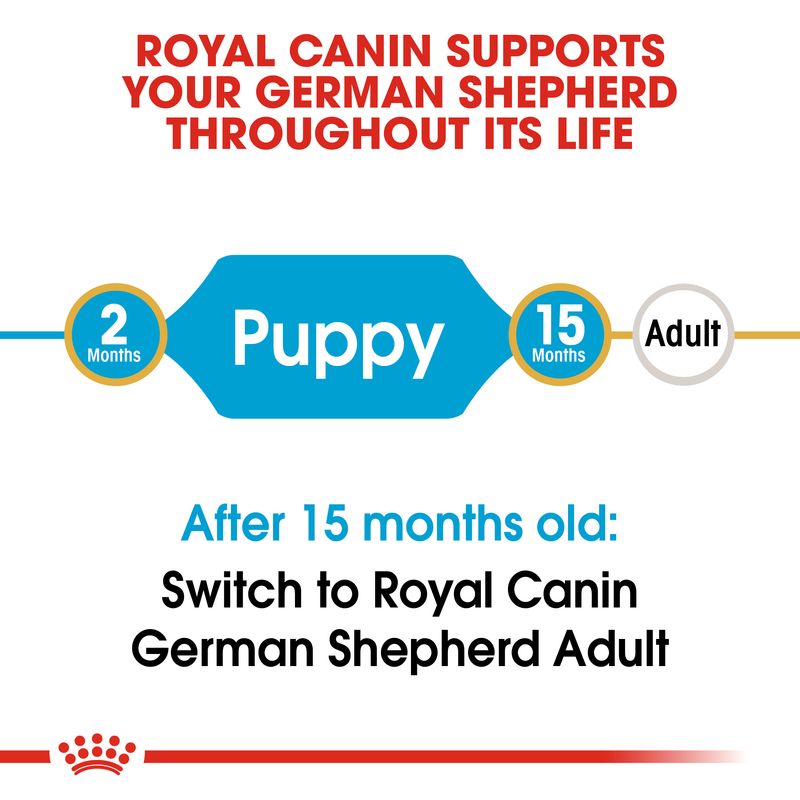 Royal Canin German Shepherd Puppy 3kg
