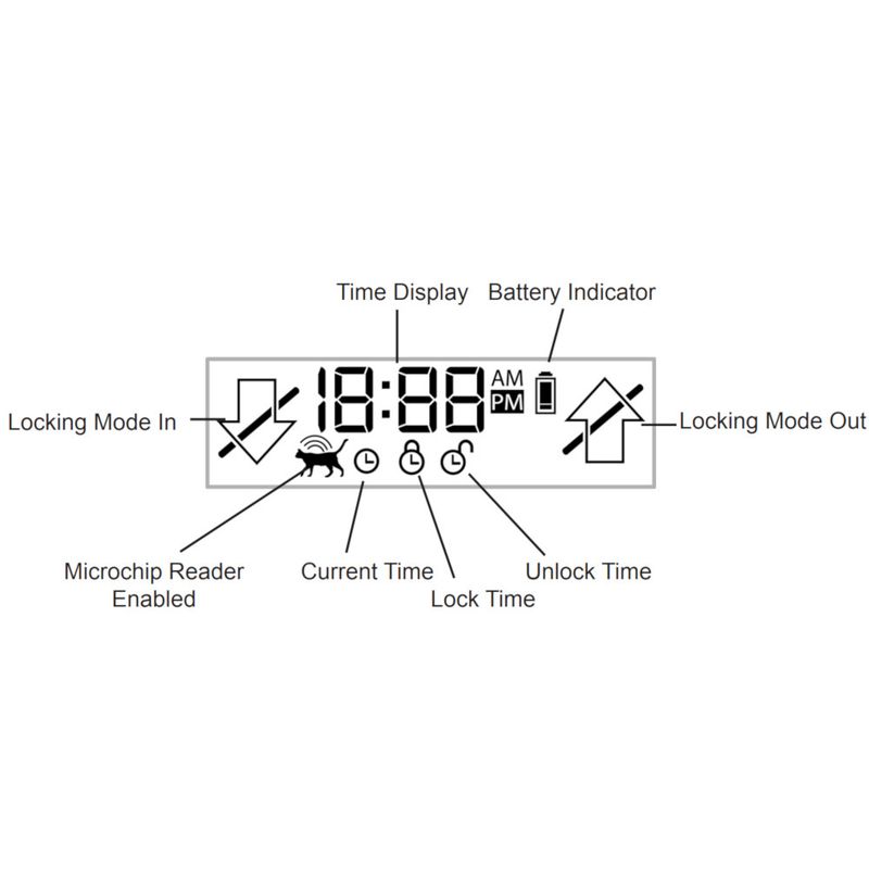 SureFlap Microchip Pet Flap White Pet Door