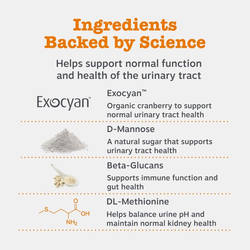 Zesty Paws Urinary & Renal Care Paste Urinary Health 75g