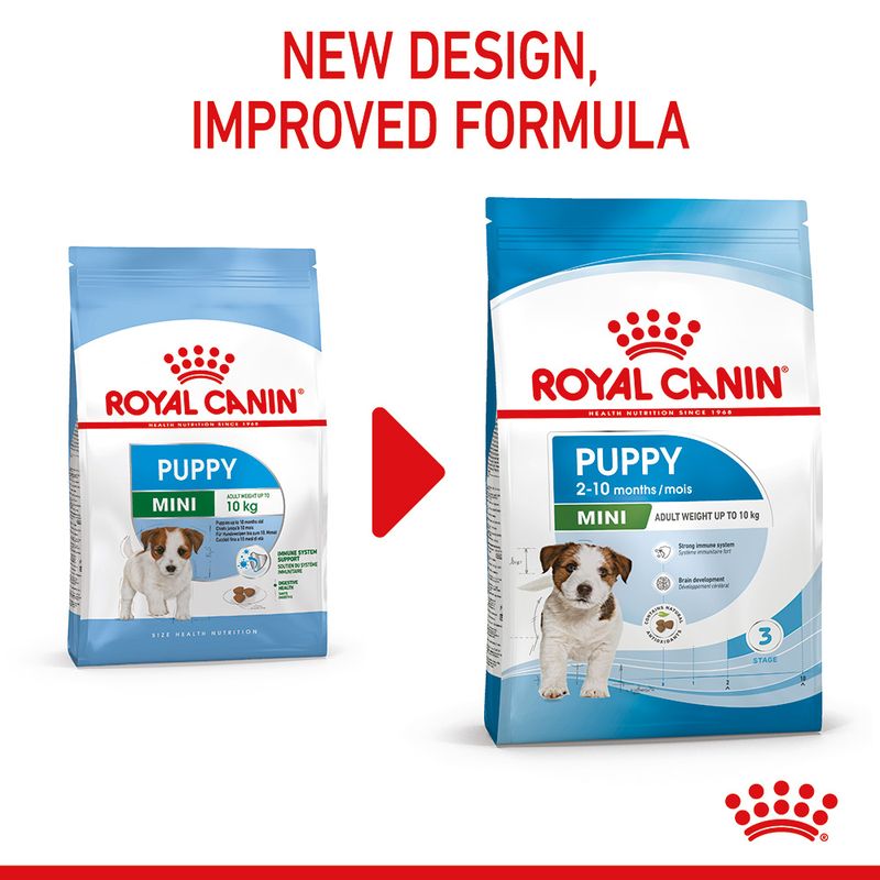 Royal Canin Mini Puppy 2kg