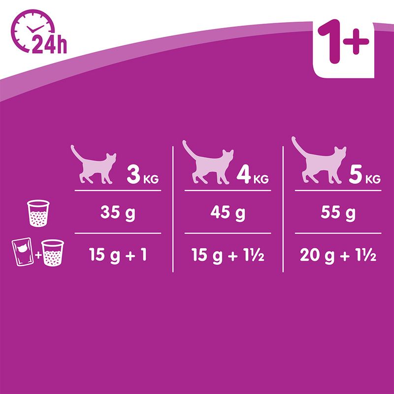 Whiskas 1+ Sterile Chicken 14kg