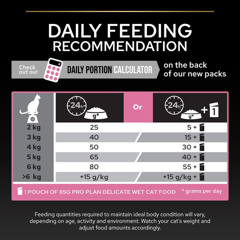 PURINA PRO PLAN Cat Sterilised Adult Delicate Digestion 10kg