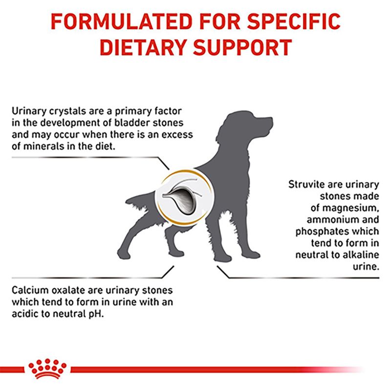 Royal Canin Veterinary Dog - Urinary S/O LP 18 7.5kg