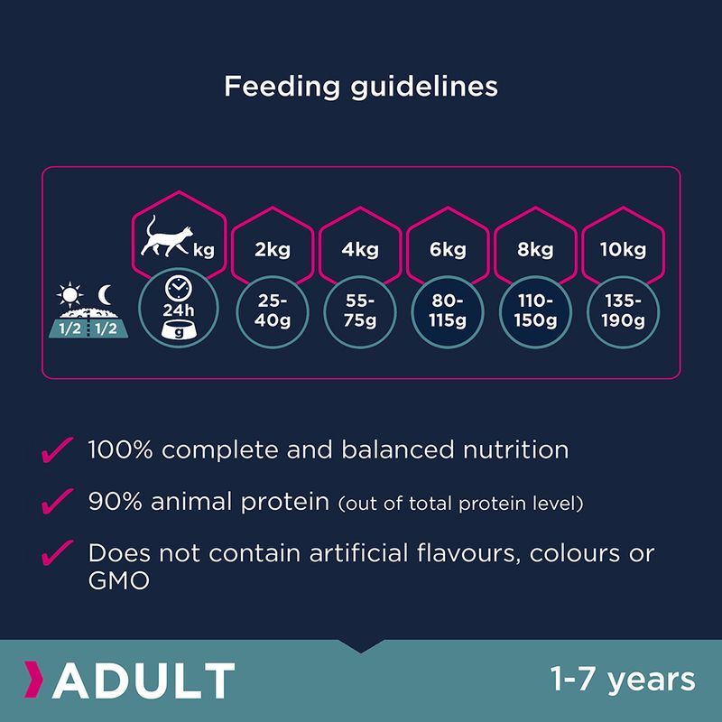 Eukanuba Top Condition 1+ Adult 2kg