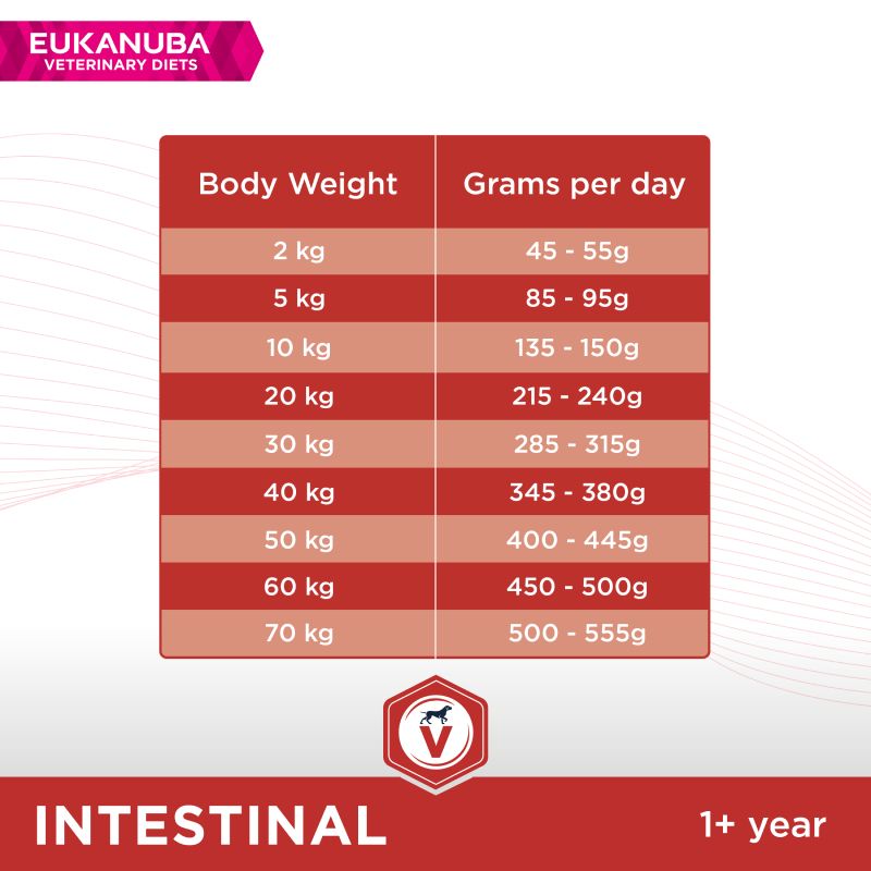 Eukanuba Veterinary Diet Adult Intestinal 5kg