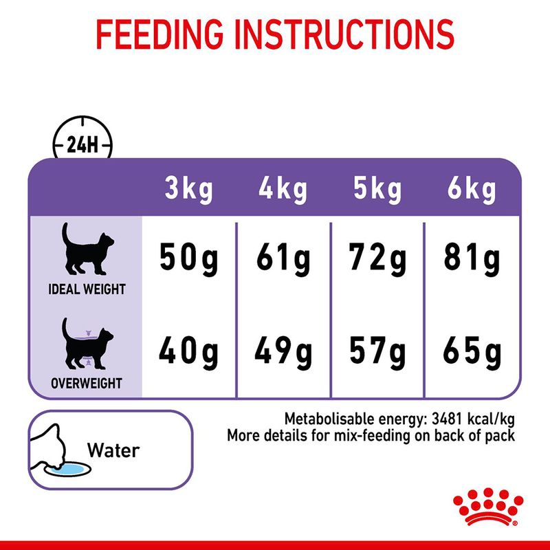 Royal Canin Appetite Control Care 2kg