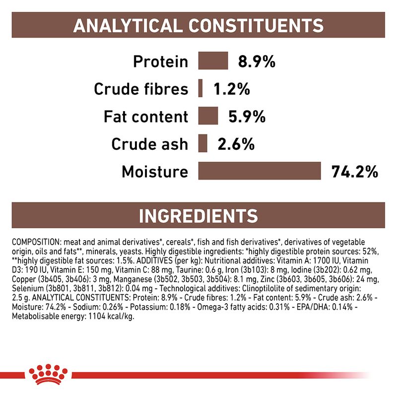 Royal Canin Veterinary Canine Gastrointestinal Loaf 12 x 400g