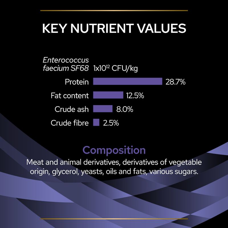 PURINA PRO PLAN Fortiflora Feline Probiotic 30 x 1g