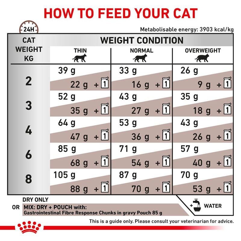 Royal Canin Expert Feline Gastrointestinal Fibre Response 2kg