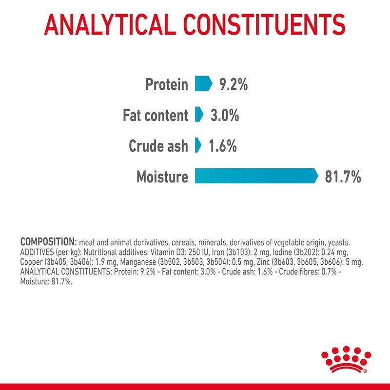Royal Canin Urinary Care in Gravy 12 x 85g
