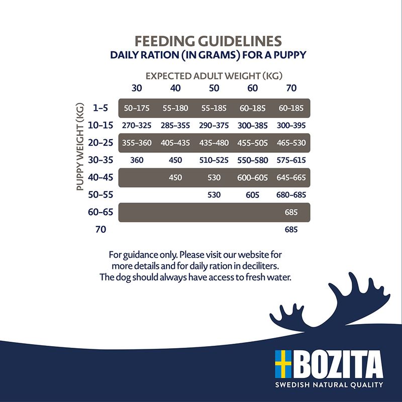 Bozita Original Puppy & Junior XL with Lamb - Wheat-Free 3kg