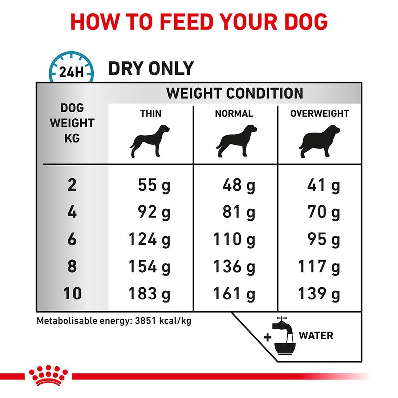 Royal Canin Veterinary Canine Anallergenic Small Dog 3kg