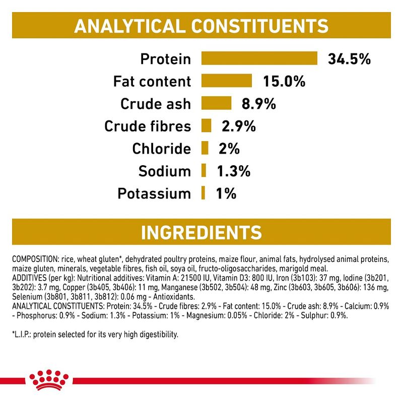 Royal Canin Veterinary Cat - Urinary S/O 1.5kg