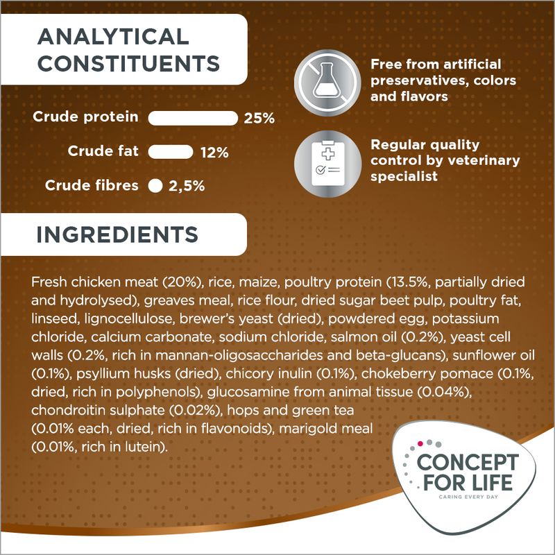 Concept for Life Medium Senior 1.5kg