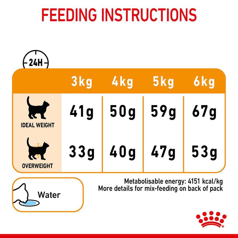 Royal Canin Hair & Skin Care 400g