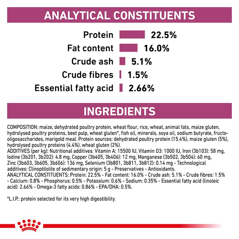 Royal Canin Veterinary Canine Early Renal 7kg