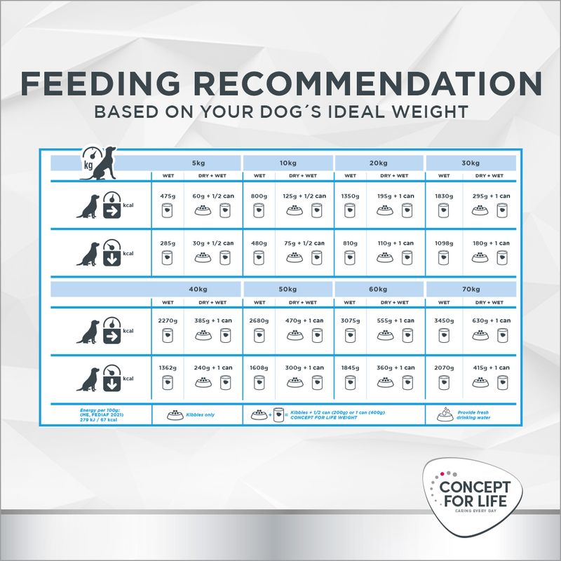 Concept for Life Veterinary Diet Weight Control 6 x 400g