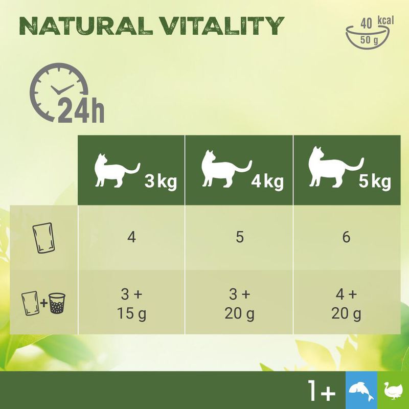 Perfect Fit Natural Vitality Adult 1+ Wet Cat Food Ocean Fish & Turkey (6 x 50g)