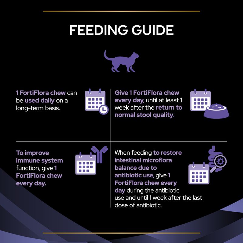 PURINA PRO PLAN Fortiflora Feline Probiotic 30 x 1g