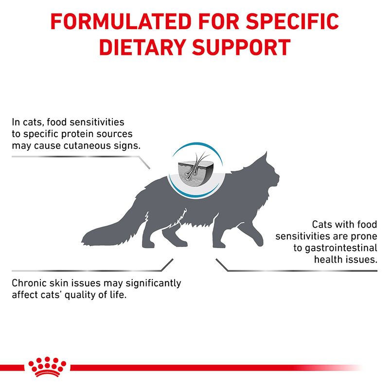 Royal Canin Veterinary Feline Sensitivity Control 1.5kg