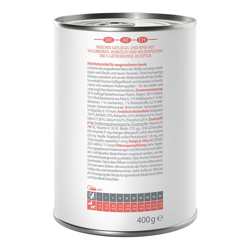 Wolf of Wilderness \