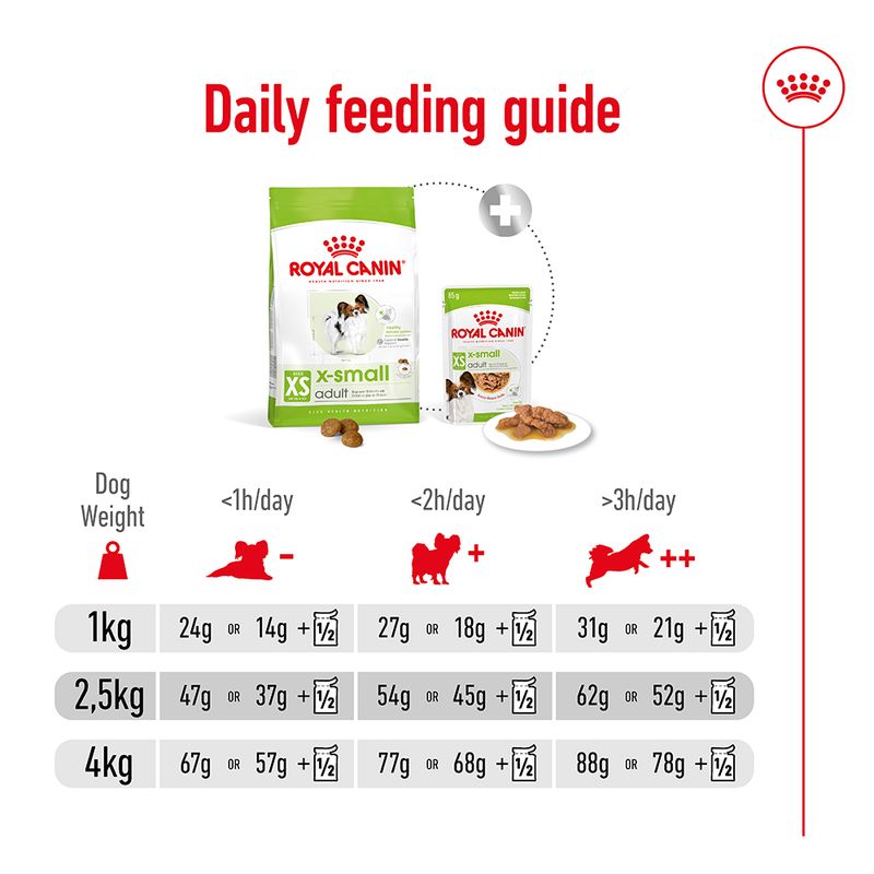 Royal Canin X-Small Adult 1.5kg