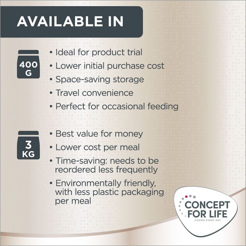 Concept for Life British Shorthair Adult 400g