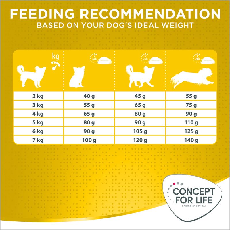 Concept for Life X-Small Adult 1.5kg
