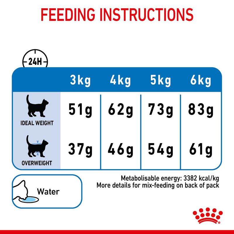 Royal Canin Light Weight Care 400g