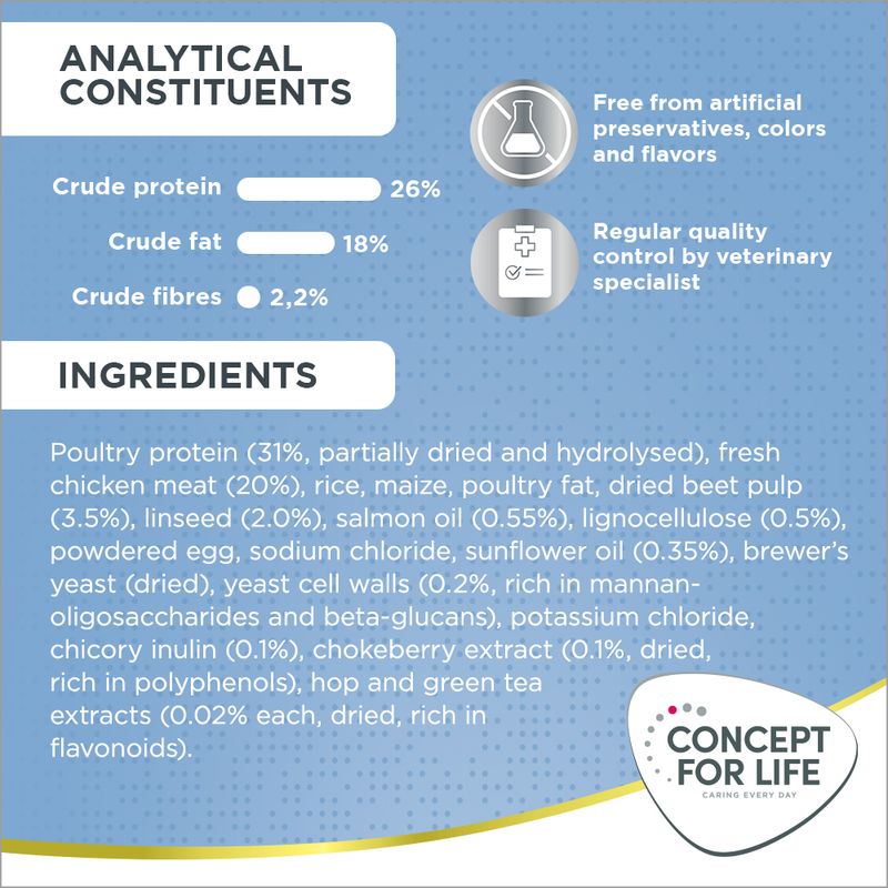 Concept for Life Mini Puppy & Junior 1.5kg