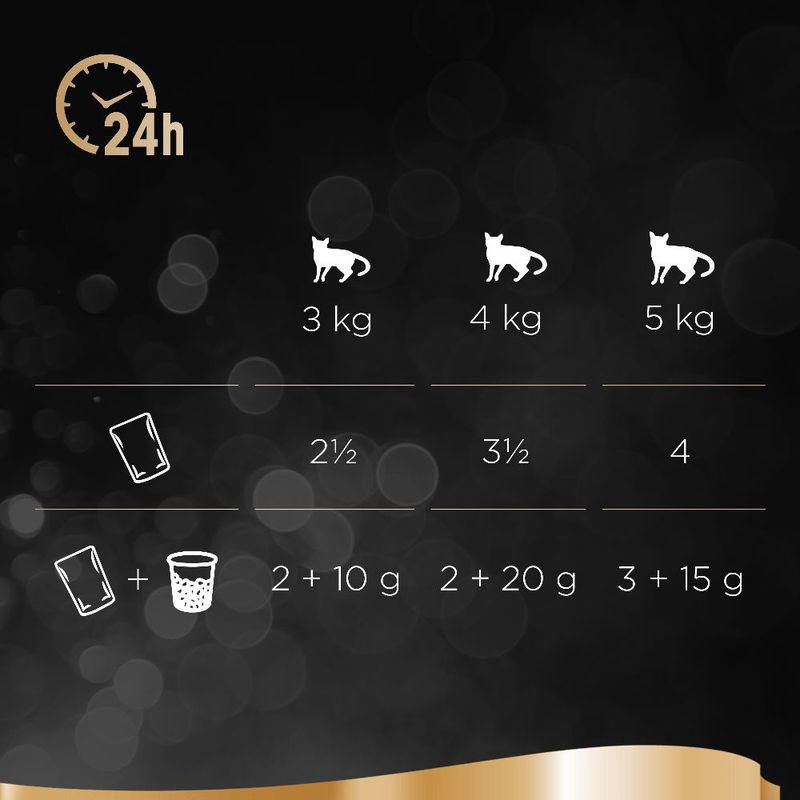 Sheba Pouches Varieties Jumbo Pack 144 x 85g Fine Flakes Poultry Collection in Jelly