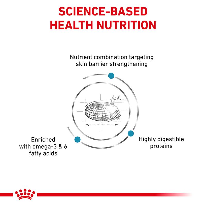 Royal Canin Veterinary Canine Skin Care 8kg