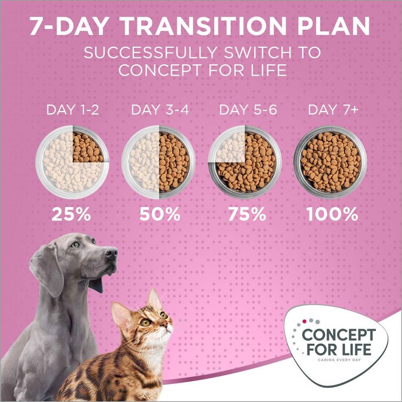 Concept for Life Kitten 400g