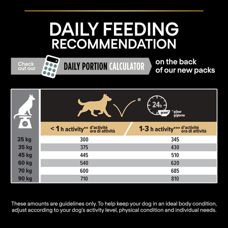 PURINA PRO PLAN Large Adult Athletic Lamb & Rice Sensitive Digestion 14kg