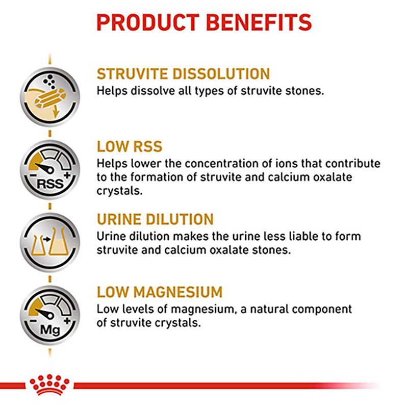 Royal Canin Veterinary Dog - Urinary S/O LP 18 7.5kg