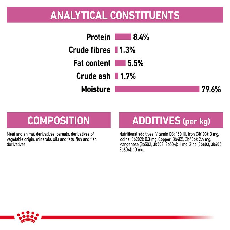 Royal Canin Relax Loaf 12 x 85g