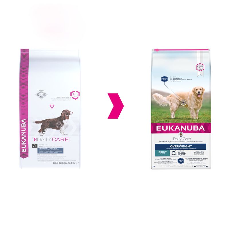 Eukanuba Daily Care Overweight Adult Dog 2.3kg