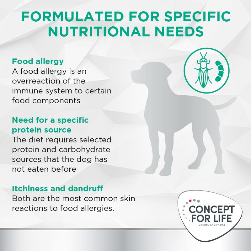 Concept for Life Veterinary Diet Hypoallergenic Insect 1kg