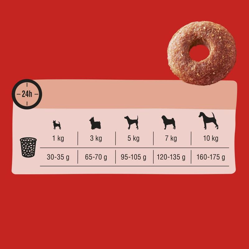 Frolic Mini with Beef 6kg (4 x 1.5kg)