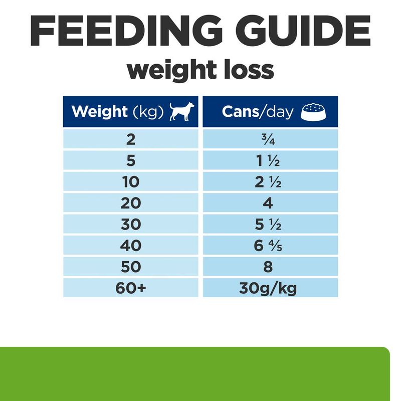 Hill's Prescription Diet Canine Metabolic Weight Management - Chicken 12 x 370g