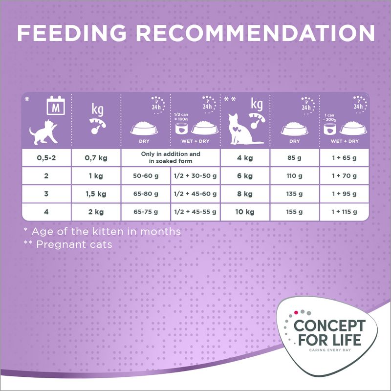 Concept for Life Mum & Young Kittens 3kg