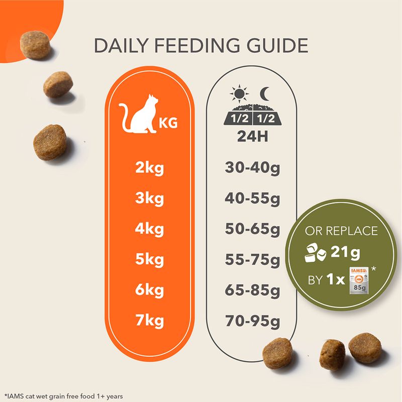 IAMS Advanced Nutrition Grain-Free with Chicken 2.5kg