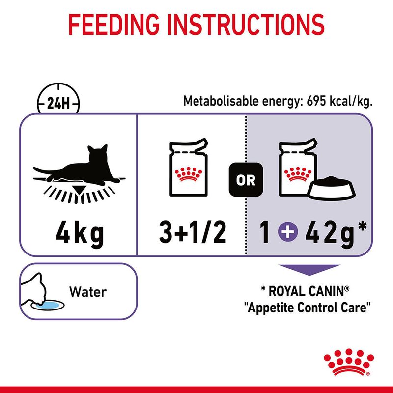Royal Canin Appetite Control Care in Gravy 12 x 85g