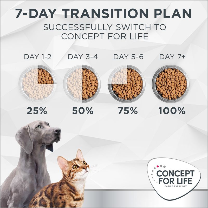 Concept for Life Veterinary Diet Weight Control 12 x 85g