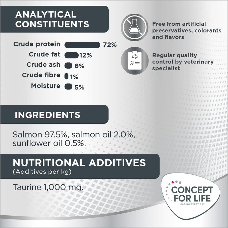 Concept for Life Beauty Cubes 25g