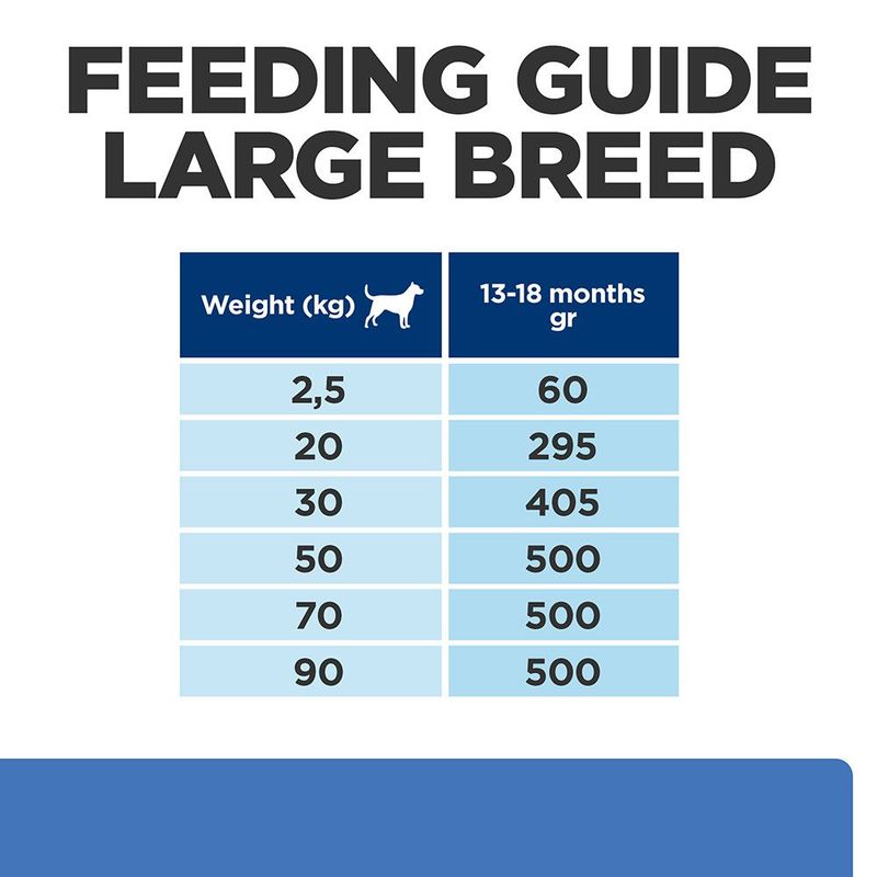 Hill's Prescription Diet Canine Puppy Derm Complete Dry Dog Food 4kg