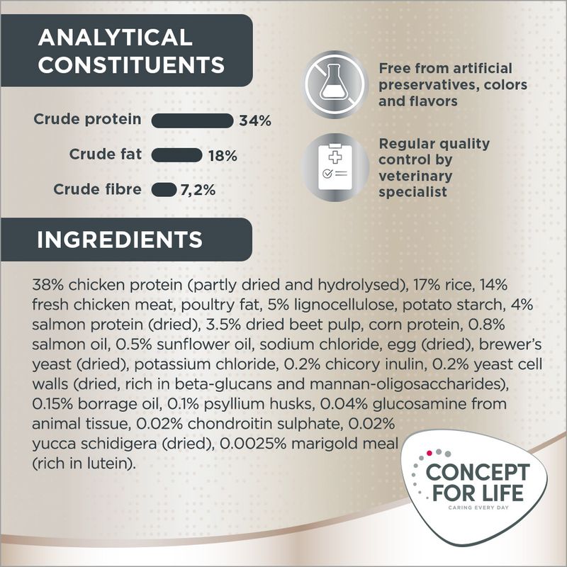 Concept for Life British Shorthair Adult 400g