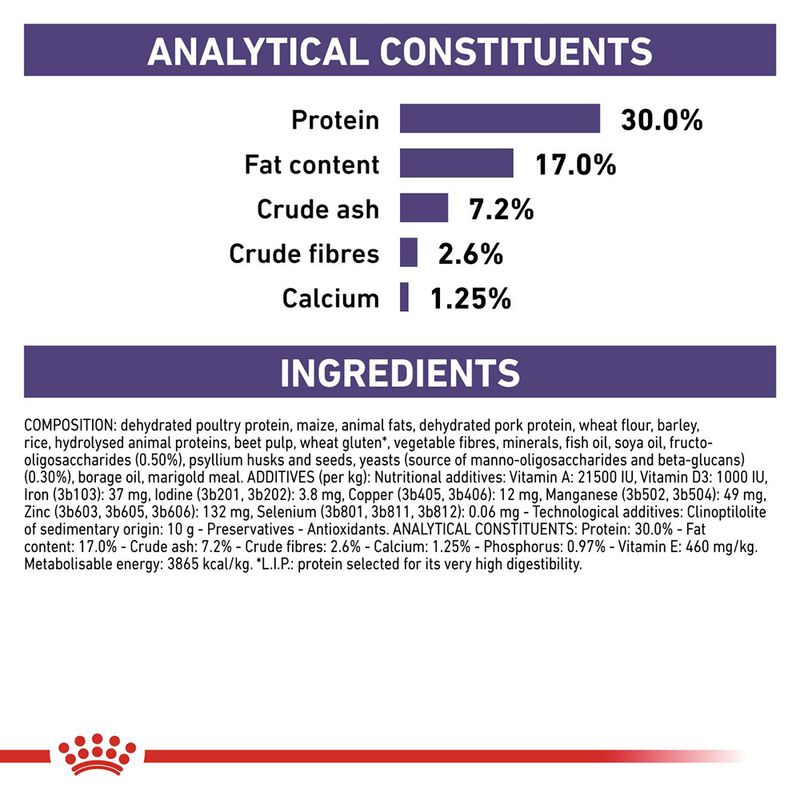 Royal Canin Expert - Neutered Junior Medium Dog 10kg