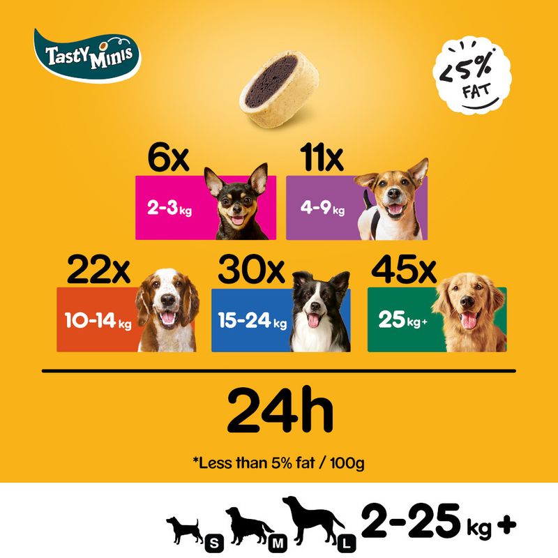 Pedigree Tasty Minis Chewy Cubes with Chicken & Duck 130g