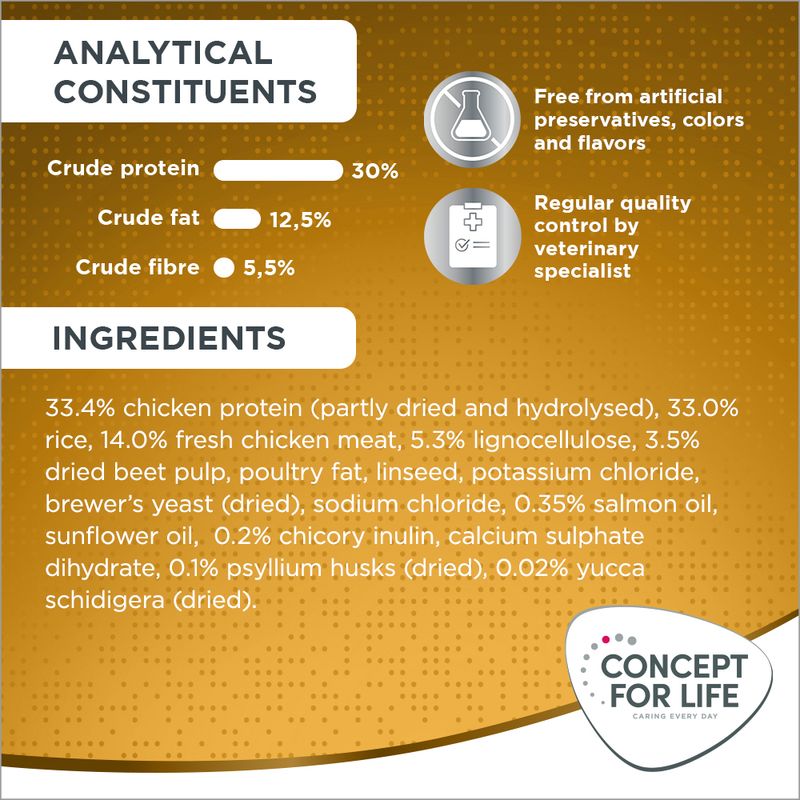 Concept for Life Indoor Cats 400g